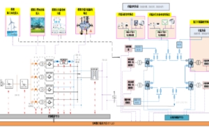 Xiong''an Smart DC Ecological Laboratory