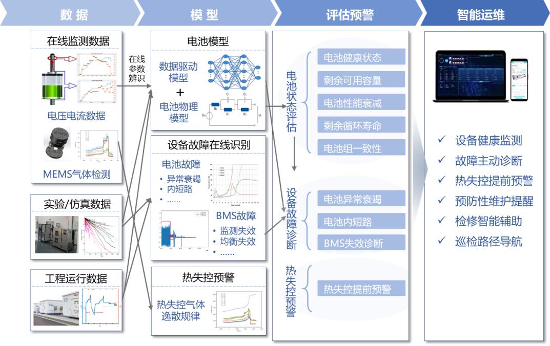 R&D team: Smart Micro-grid Complex Institute