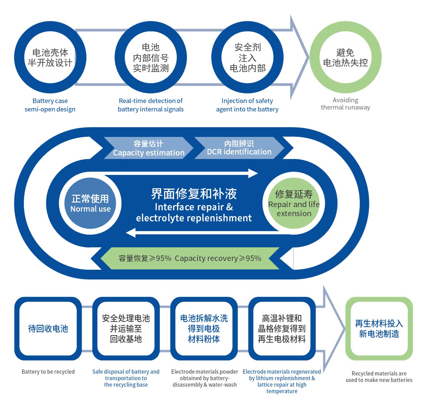 R&D team: Green Energy Storage Institute