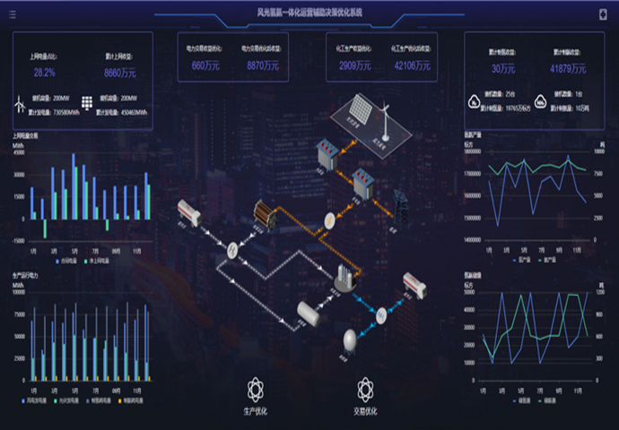 Green hydrogen database